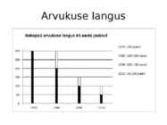 Rabapüü arvukuse uuring #9