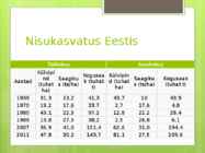 Nisu #7