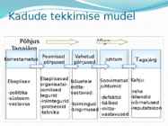 Kvaliteedi olemus #16