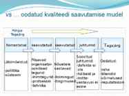Kvaliteedi olemus #17