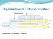 Protsessid #11
