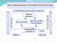 Protsessid #14