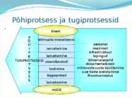Protsessid #5