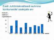 Kvaliteediedendamine #19