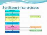 Sertifitseerimine #7
