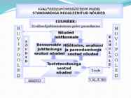 Juhtimissuesteemi standardid ISO9000 ja IS #18
