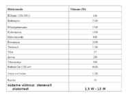 FÜÜSIKALISE LOODUSKÄSITLUSE ALUSED #107
