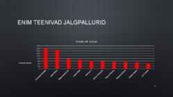 Jalgpall #10