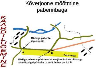 Topograafia #14