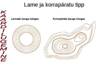 Topograafia #32