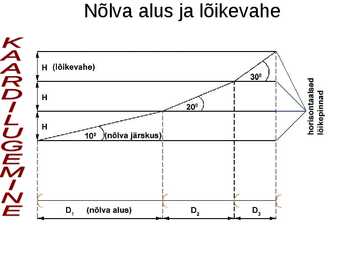 Topograafia #36