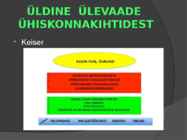 BÜTSANSI ÜHISKONNA ÜLESEHITUS #4