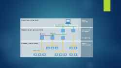 AS-Interface #3