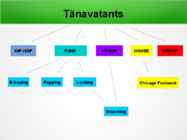 Tänavatantsu ajalugu #3