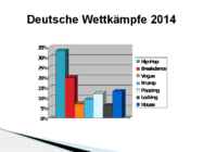 Strassentanz #4
