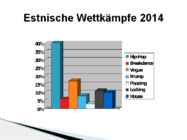 Strassentanz #5