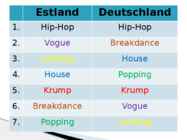 Strassentanz #6