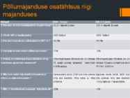Keenia põllumajandus võrreldes Egiptuse põllumajandusega #11
