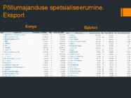 Keenia põllumajandus võrreldes Egiptuse põllumajandusega #9