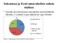 Saksa firmad Eestis #7