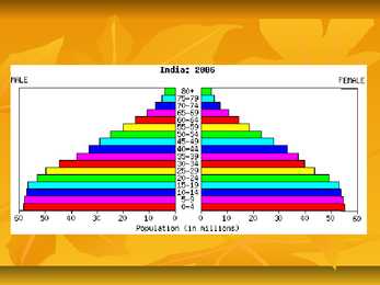 Power point - india #11