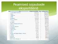 Sojaoad #9