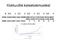 Bioloogia praktiline töö #6