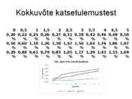 Bioloogia praktiline töö #7
