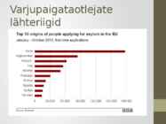 Pagulaste presentatsioon #5