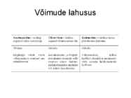 Haldusõiguse 1 teema #3