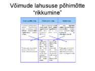 Haldusõiguse 1 teema #4