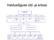 Haldusõiguse 1 teema #7