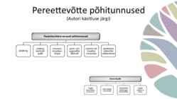 Pereettevõtluse käsiraamat #14