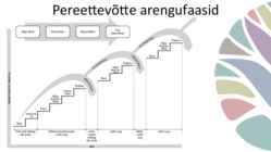 Pereettevõtluse käsiraamat #17