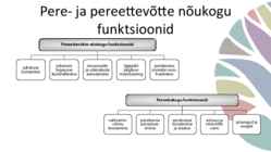 Pereettevõtluse käsiraamat #29