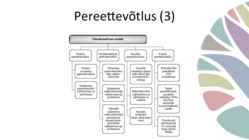 Pereettevõtluse käsiraamat #10