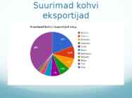 Kohvi import kolmandatest riikidest #3