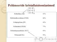 Polümeeri keemiline koostis ja kristallisatsioonivõime #9