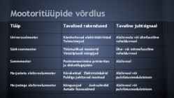 Elektrimootor #16