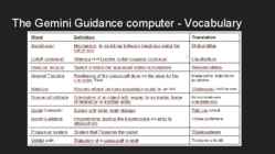 The Gemini Guidance Computer #3