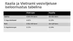 Vesiviljelus #7