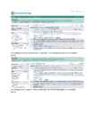 Thermal treatment of-physical properties of polyethylene #2