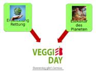 Ein Veggie-Tag in der Schulmensa #7
