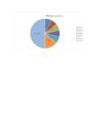Uurimismeetodid #11