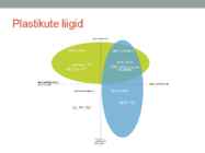 Bioplastikud #7