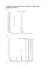 Analüüs gaasikromatograafilisel meetodil leekionisatsioonidetektoriga #5