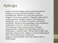 Elektrontahhümeetrite areng #9