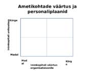 Diferentseeritud lähenemine töötajaskonna planeerimisele kui võimalus tasakaalustada tööjõu nõudlust ja pakkumist #11