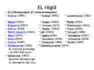 Rahvusvahelised organisatsioonid #18