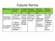 Future Tenses #2